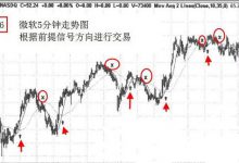 5.8 在不同时间周期上用不同的指标或系统进行确认-峰汇在线