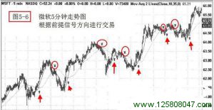 在不同时间周期上用不同的指标或系统进行确认