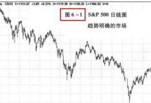 6.1 什么是行情趋势？-峰汇在线