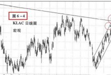 6.4 趋势通道-峰汇在线