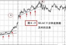 6.7 千万不要追价-峰汇在线