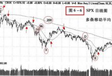 6.10 移动平均线的用处-峰汇在线