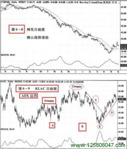 平均趋向指数