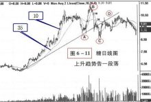 6.15 衡量趋势-峰汇在线