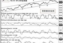 第三篇 第7章 震荡指标的运用-峰汇在线