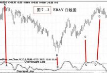 7.1 功能-峰汇在线