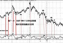 7.4 相对强弱指数RSI-峰汇在线