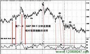 相对强弱指数RSI