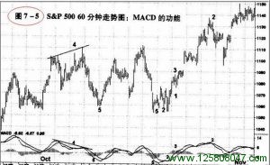 震荡指标MACD