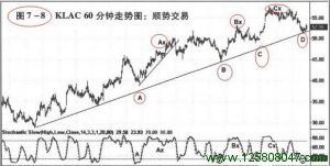 顺着趋势发展方向进行交易