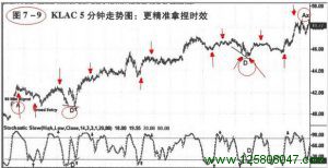 采用多重时间结构