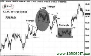 8.3 价格区间突破-峰汇在线