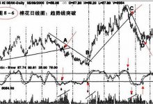 8.5 突破走势的高胜算策略-峰汇在线