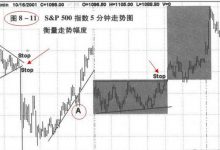 8.11 衡量走势价格目标-峰汇在线