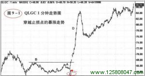 止损并非万无一失