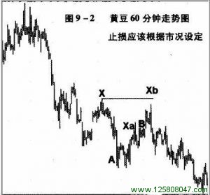 止损类型