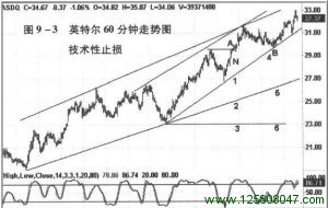 技术分析止损