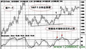 对不同时间结构进行微调决定出场点