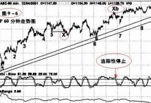 9.4 对不同时间结构进行微调，决定出场点-峰汇在线