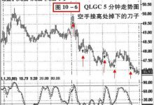 10.8 低胜算交易-峰汇在线