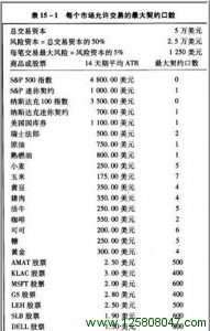 确定交易资本结构健全