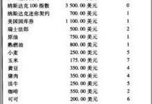 第四篇 交易计划 第15章 风险参数与资金管理计划-峰汇在线