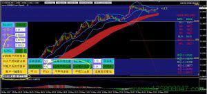 峰谷外汇交易系统专用操作面板EA