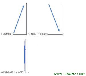 一目均衡表的波动论