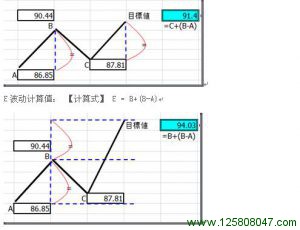 一目均衡表基本知识