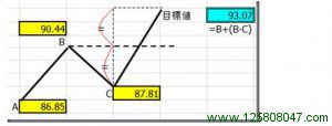 一目均衡表基本知识