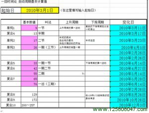 一目均衡表基本知识