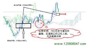 一目均衡表基本知识