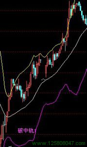 K线与BOLL指标的结合使用要点