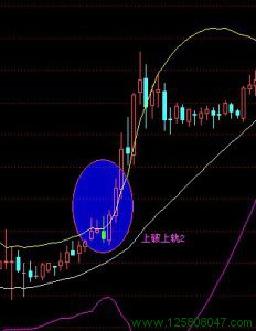 K线与BOLL指标的结合使用要点