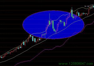 K线与BOLL指标的结合使用要点