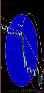 K线与BOLL指标的结合使用要点