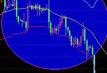 BOLL指标的运用-峰汇在线
