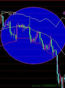 K线与BOLL指标的结合使用要点