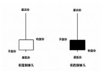 3 衡量价格行为-峰汇在线