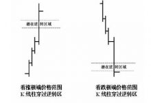 4 无效的和谐组合-峰汇在线