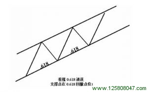 0.618看涨通道