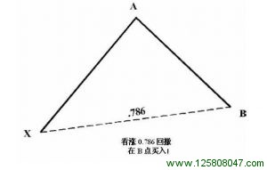 看涨0.786回撤