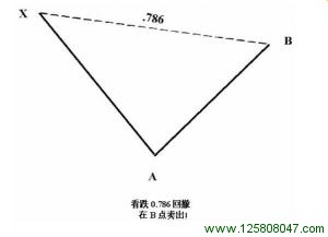 看跌0.786回撤