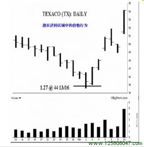 看涨1.270投射形态