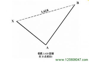 看跌1.618投射