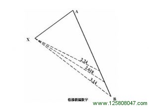 看涨极端数字