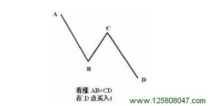 看涨AB=CD