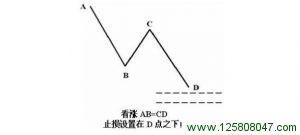 看涨AB = CD的止损