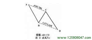 理想的看涨 AB = CD