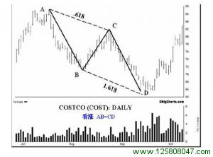 理想的看涨 AB = CD